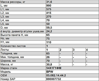 Полурессора для BPW, аналог 05.082.14.44.2